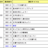 ワードを基礎から学んでみませんか？【ワード①講座】