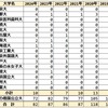 2024年 京都府立南陽高 国公立大学合格者数 合格者数まとめ 2019～2024年