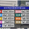 知っておくと得する会計知識606　2024年の政党交付金をもらっているのは9党