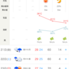 10/20 木曜　晴明け　中風