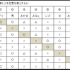 カップルの組み合わせ