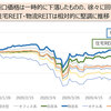 物流系REITバブル～J-REIT市場の主役交代は本物か？～