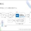 春休みモバイルアプリ発表会