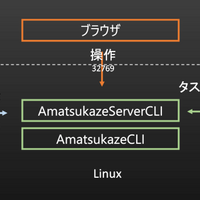 dot-harleyのソフトウェアアップデート