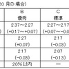 2014-08　2014年度・2015年度給与改定と冬季一時金を協定