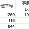 アメリカ農務省世界需給予測の予想　2021年5月