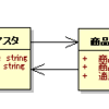 マスタメンテナンスで未来のデータを入力したいんですけどの改訂