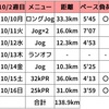 【週報】つくばマラソン前の追い込み