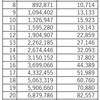 3.目標金額について