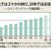 増え続けるコインランドリー♪