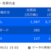 デイトレ初心者ブログ（2023/09/22)