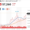 ファーストリテイリングについて