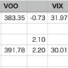 自分+1.48% < VOO+2.20%, YTD 35勝14敗