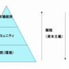 現代社会におけるヨガ・ピラティスの価値と可能性