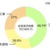 高配当株ポートフォリオ銘柄入れ替えました！セミリタイアFIREの為に配当収入を得たい所