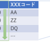 AWS ことはじめ その5 (DynamoDB - Part3)