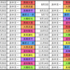 らじらー！21時台出演まとめ【2019年】