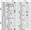 塗り替えよう、エンディングを