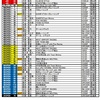 週末は地方選手権です。世羅の弘楽園です。