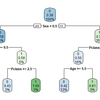 K言語初めてでKaggleのタイタニック生存者予測やってみた