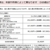 執行猶予が付きました（※巨細胞性動脈炎のステロイド治療）