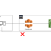 CloudFront を使用して S3 に格納された画像ファイルにアクセスしてみる