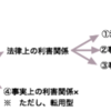 第１３回　「補助参加の利益」の有無の検討の仕方