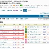 9/8（土）紫苑ステークス（G3）はこの２頭をピックアップ！