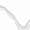 北極の海氷面積、史上3位の遅さで1200万km2突破