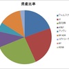 2020/05　資産状況