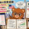 6月13日朝の投資成績（前日比+1.5万円。1ドル160円台到達も米国市場は小幅上昇で総資産1780万円台を維持）