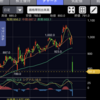 今日の取り引き　空売り：日本マイクロにくす　　買い売り：応用技術