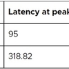 ESXi7 VMXNET3のネットワーク遅延によるSAP HANA応答時間の増加の問題