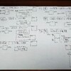 夏休み　後半戦の　スケジュール　予定通りに　なるのだろうか