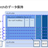 【技術メモ】Elasticsearchの内部構造をちょっと知る