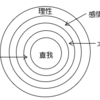 盛和塾 読後感想文 第四十七号