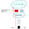 ipv6化による速度向上