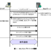 SSL/TLS暗号設定ガイドライン　メモ　１