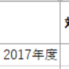 Reutersの株式ベータは一体何者なのか