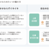 Learning Designの特集「50代はどう生きるか」を読んで。