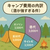 キャンプ費用を計算してみたら…酒代が主役だった話