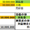 【新地方公会計制度6】日商簿記検定3級で複式簿記をマスターする メリットと限界