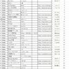 冬だっ！コミケだっ！カタログチェックだっ！in 2023冬　その12.28a
