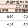 アルコールと仕事の生産性と1日の生活時間（国際比較）-国名