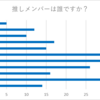 SUPER★DRAGON BLUE世論調査(非公式)集計結果 【前編】