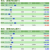 保有銘柄について(2020年2月12日)