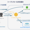 トークンの概要とトークンセールの話をしました