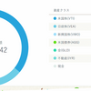 【WealthNavi(ウェルスナビ)運用から20カ月目の成績とつみたてNISA29カ月目の成績を公開します 