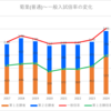 【2024春】菊里(普通)の一般入試倍率【第１志願者大幅増】