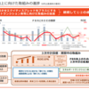 【23.2・3Q】INPEX 、ENEOSの決算振り返り＆感想